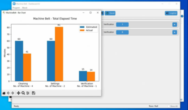 Interactive dashboard